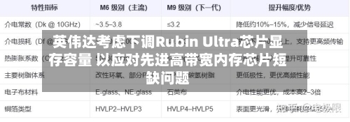 英伟达考虑下调Rubin Ultra芯片显存容量 以应对先进高带宽内存芯片短缺问题