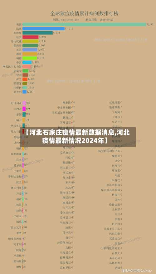 【河北石家庄疫情最新数据消息,河北疫情最新情况2024年】