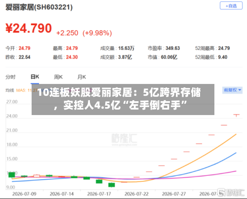 10连板妖股爱丽家居：5亿跨界存储，实控人4.5亿“左手倒右手”-第3张图片