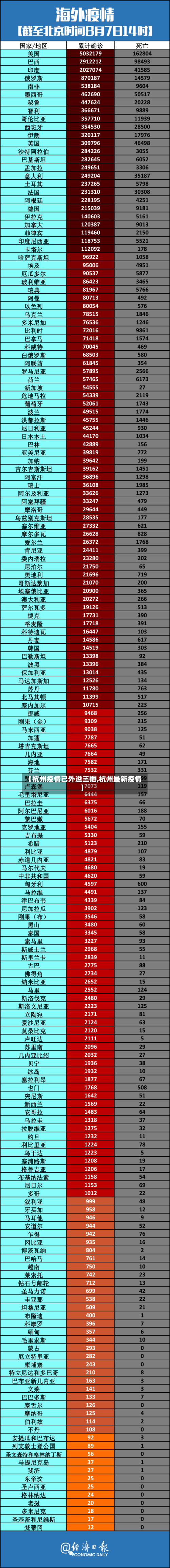 【杭州疫情已外溢三地,杭州最新疫情】