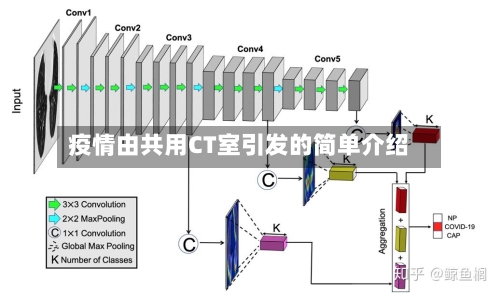 疫情由共用CT室引发的简单介绍