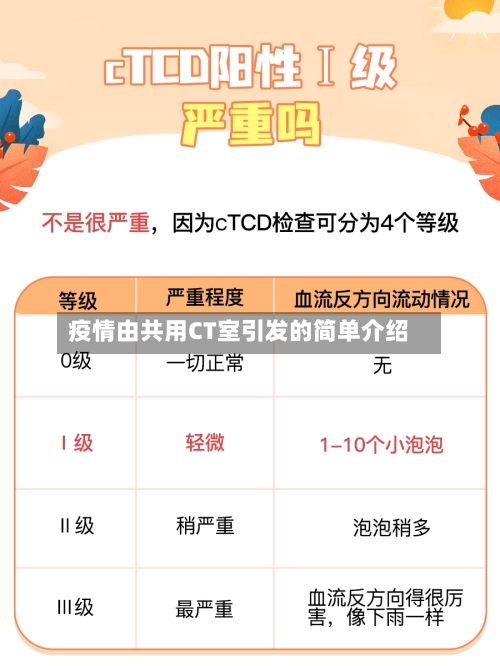 疫情由共用CT室引发的简单介绍-第2张图片