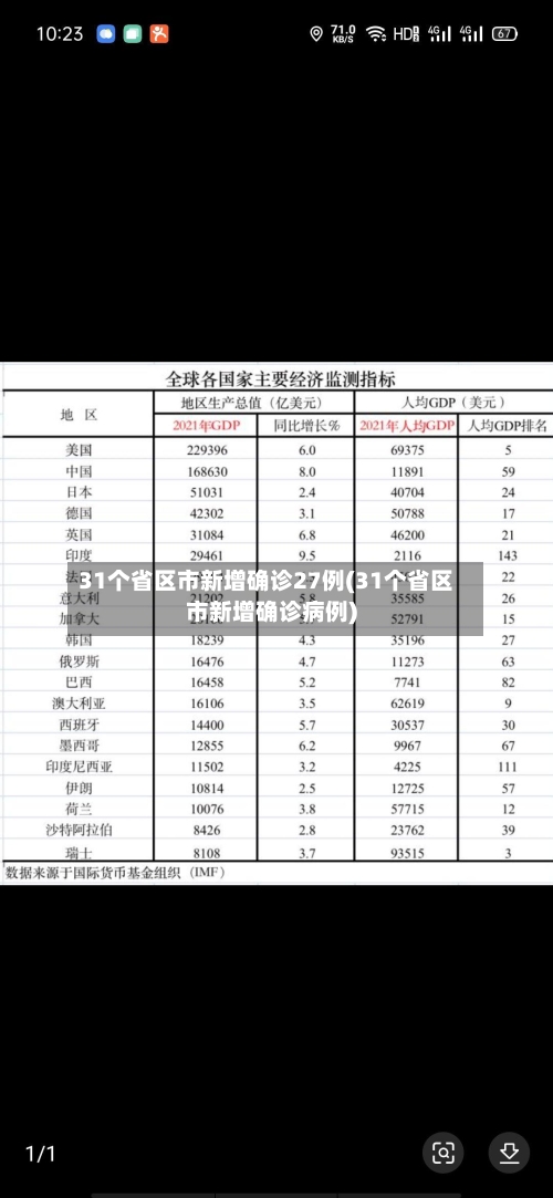 31个省区市新增确诊27例(31个省区市新增确诊病例)