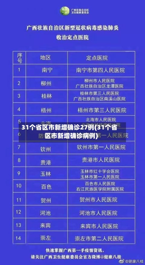 31个省区市新增确诊27例(31个省区市新增确诊病例)-第3张图片