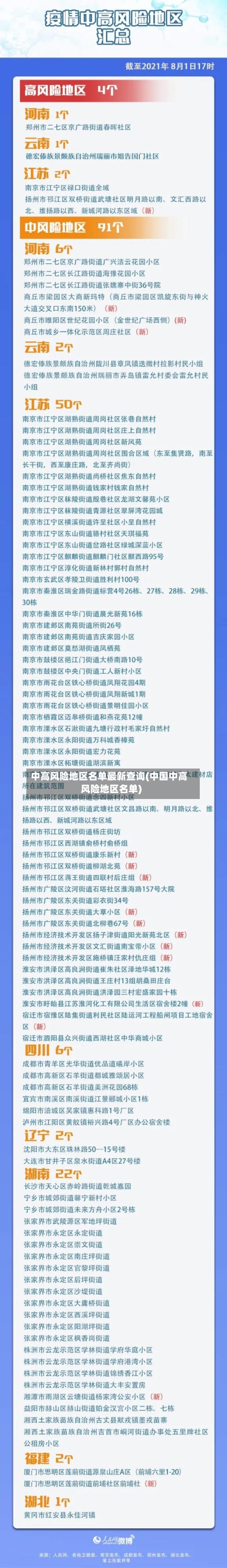 中高风险地区名单最新查询(中国中高风险地区名单)-第3张图片