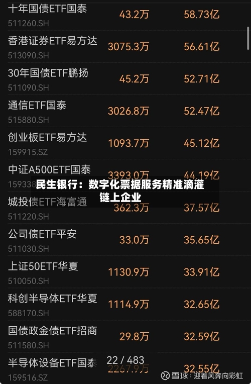 民生银行：数字化票据服务精准滴灌链上企业