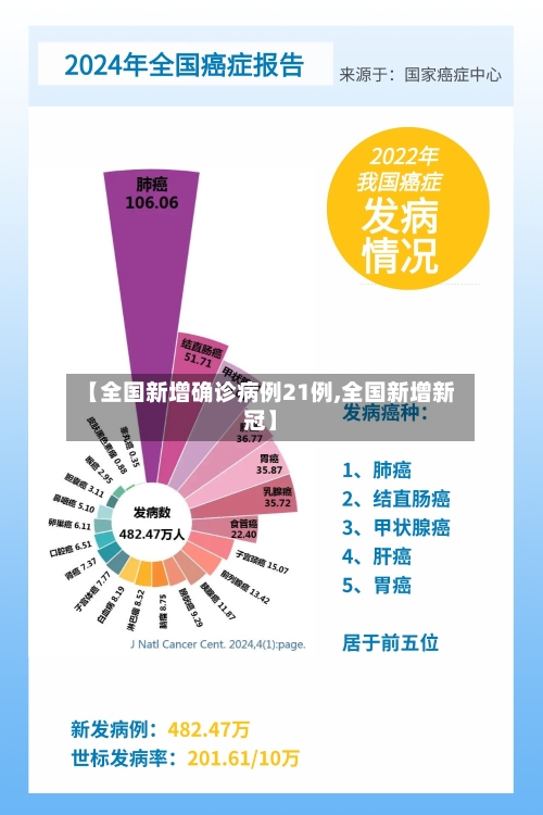 【全国新增确诊病例21例,全国新增新冠】