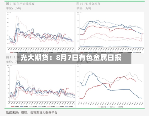 光大期货：8月7日有色金属日报