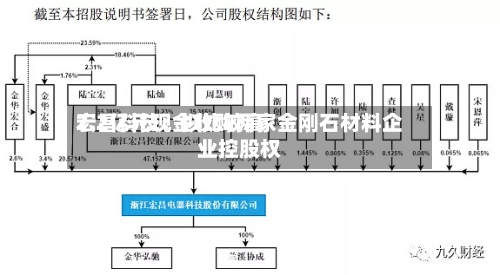 宏昌科技:拟比较高
7.2亿元现金收购两家金刚石材料企业控股权-第2张图片