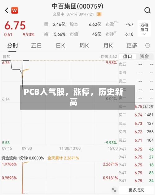 PCB人气股，涨停	，历史新高-第3张图片