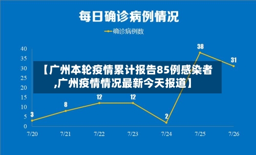 【广州本轮疫情累计报告85例感染者,广州疫情情况最新今天报道】