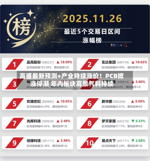 高盛最新预测+产业持续涨价！PCB掀涨停潮 年内板块高景气料持续