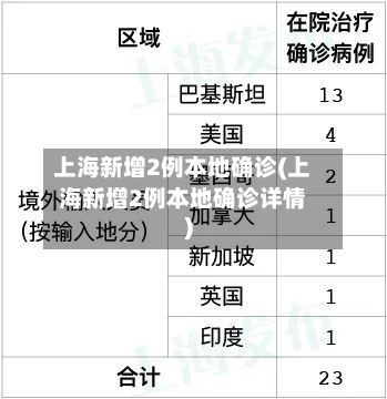 上海新增2例本地确诊(上海新增2例本地确诊详情)