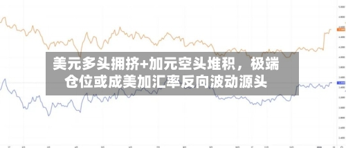 美元多头拥挤+加元空头堆积，极端仓位或成美加汇率反向波动源头-第2张图片