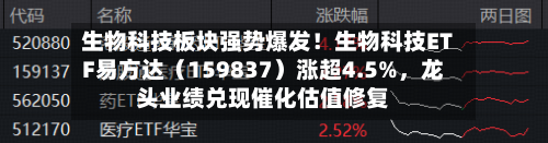 生物科技板块强势爆发！生物科技ETF易方达（159837）涨超4.5%，龙头业绩兑现催化估值修复-第3张图片