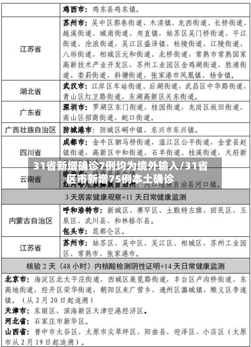 31省新增确诊7例均为境外输入/31省区市新增75例本土确诊-第2张图片