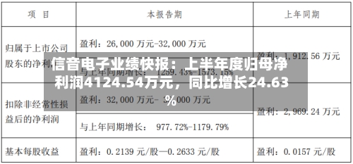 信音电子业绩快报：上半年度归母净利润4124.54万元，同比增长24.63%