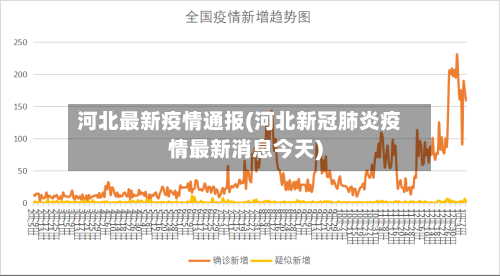 河北最新疫情通报(河北新冠肺炎疫情最新消息今天)-第2张图片