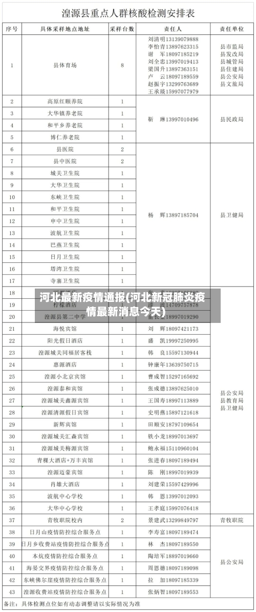 河北最新疫情通报(河北新冠肺炎疫情最新消息今天)