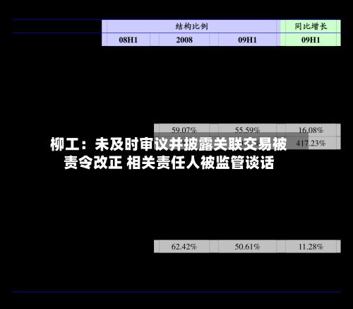 柳工：未及时审议并披露关联交易被责令改正 相关责任人被监管谈话