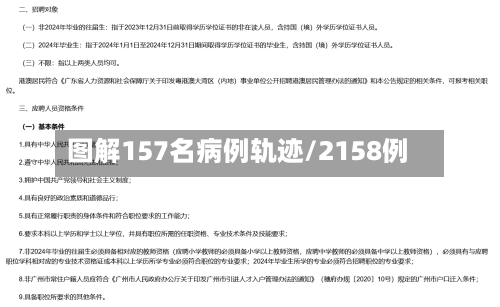 图解157名病例轨迹/2158例-第2张图片