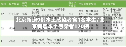 北京新增9例本土感染者含1名学生/北京新增本土感染者170例