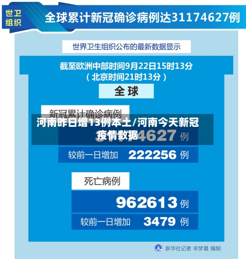 河南昨日增13例本土/河南今天新冠疫情数据-第2张图片