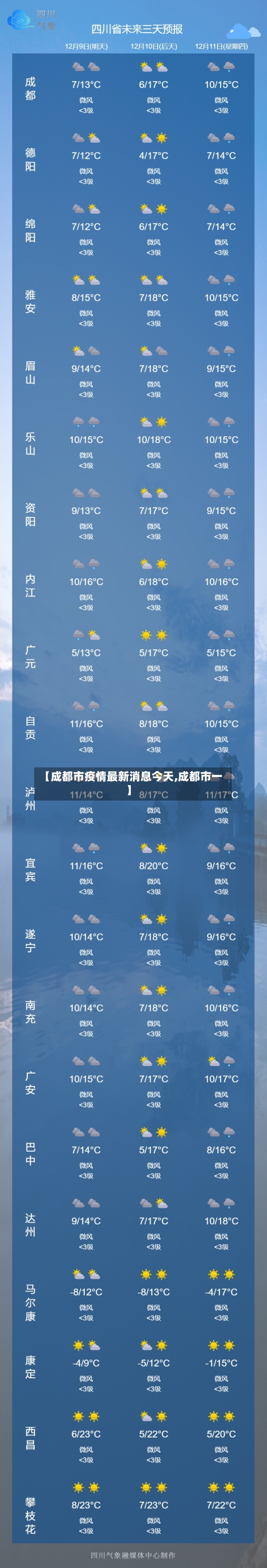 【成都市疫情最新消息今天,成都市一】-第2张图片