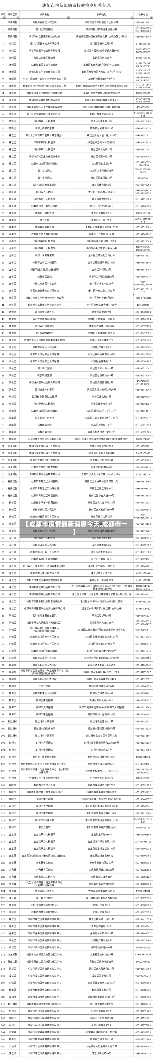 【成都市疫情最新消息今天,成都市一】