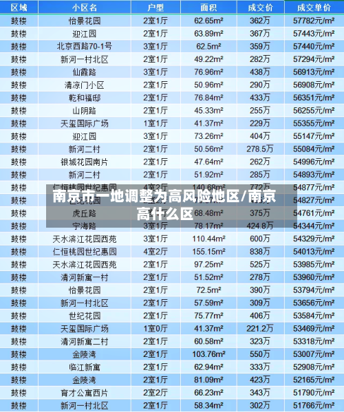 南京市一地调整为高风险地区/南京高什么区