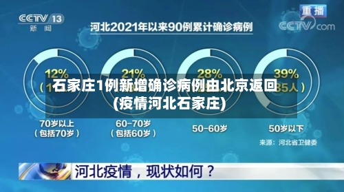 石家庄1例新增确诊病例由北京返回(疫情河北石家庄)