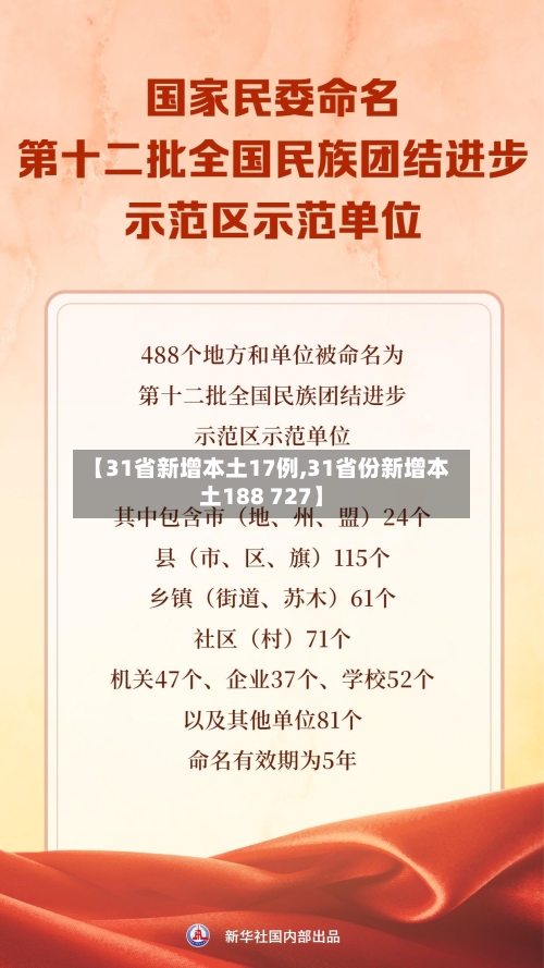 【31省新增本土17例,31省份新增本土188 727】