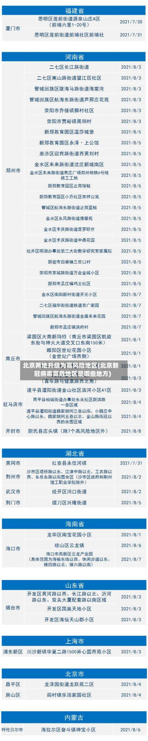北京两地升级为高风险地区(北京新冠病毒高危地区是哪些地方)