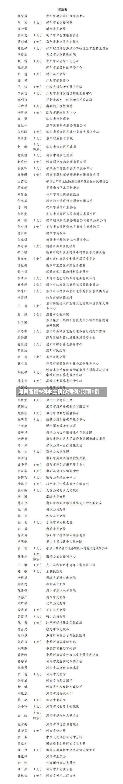 河南新增5例本土确诊病例/河南1例