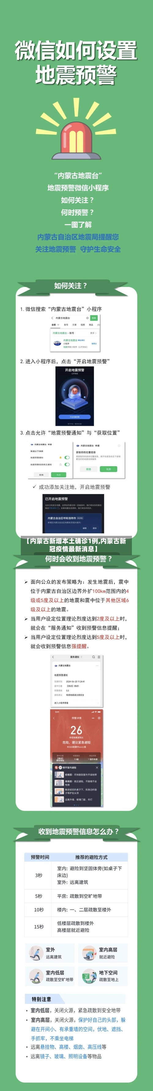【内蒙古新增本土确诊1例,内蒙古新冠疫情最新消息】-第2张图片