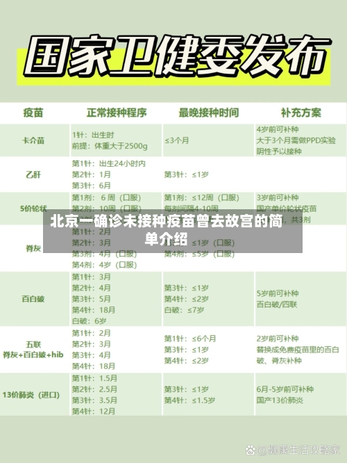北京一确诊未接种疫苗曾去故宫的简单介绍-第3张图片