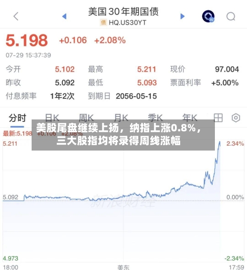 美股尾盘继续上扬，纳指上涨0.8%，三大股指均将录得周线涨幅-第2张图片