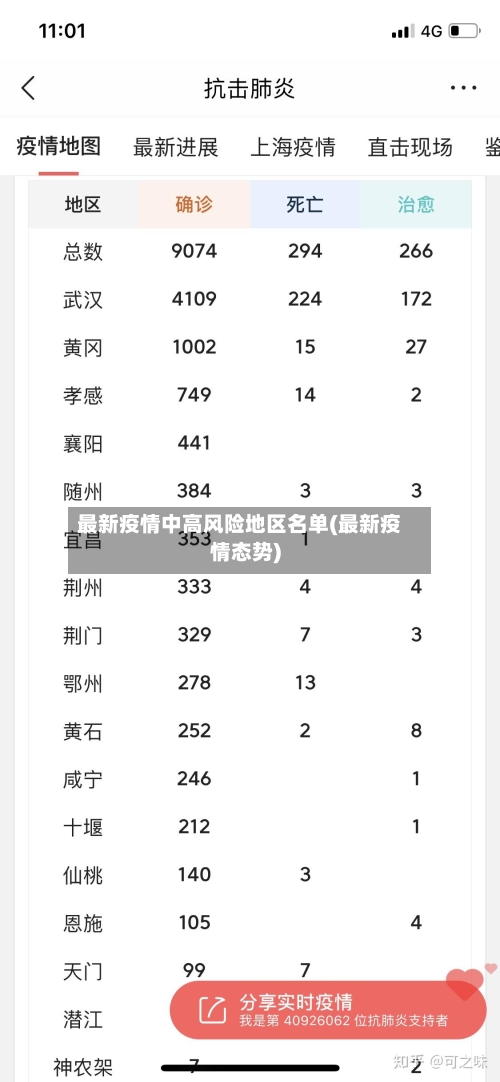 最新疫情中高风险地区名单(最新疫情态势)