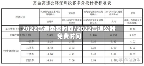 2022高速免费时间/2022高速公路免费时间-第2张图片