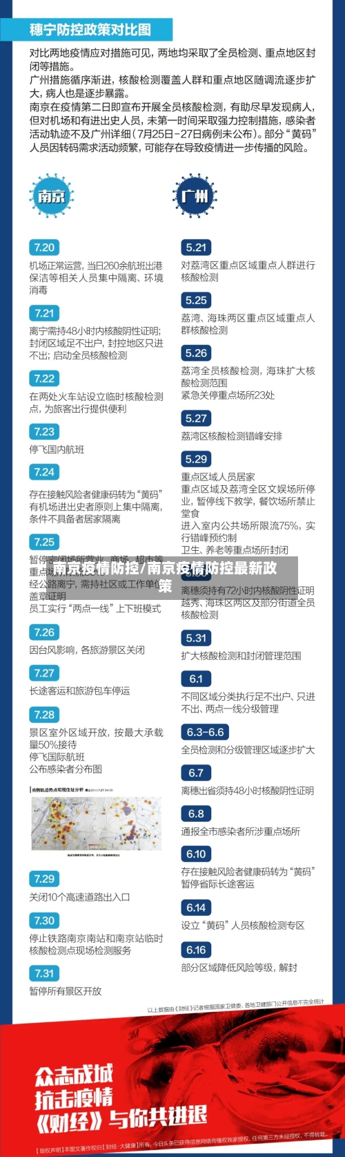 南京疫情防控/南京疫情防控最新政策