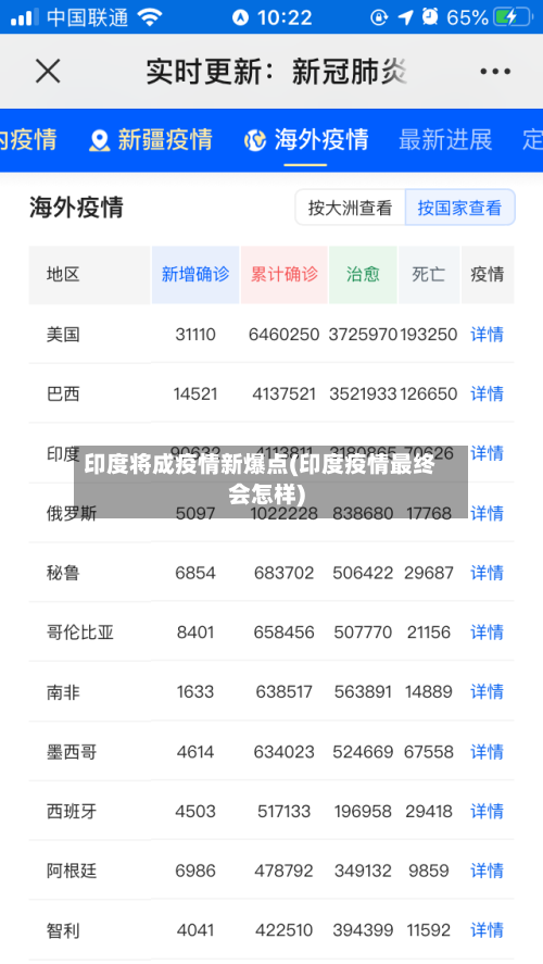印度将成疫情新爆点(印度疫情最终会怎样)