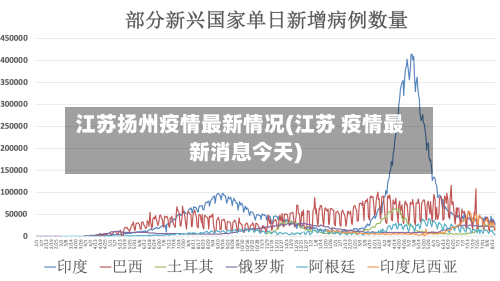 江苏扬州疫情最新情况(江苏 疫情最新消息今天)