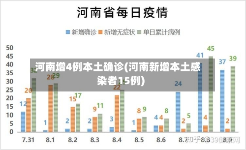 河南增4例本土确诊(河南新增本土感染者15例)