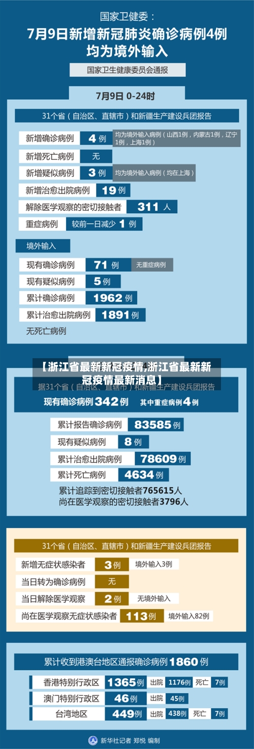 【浙江省最新新冠疫情,浙江省最新新冠疫情最新消息】-第3张图片