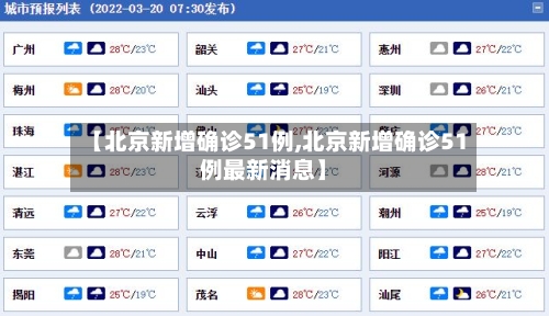 【北京新增确诊51例,北京新增确诊51例最新消息】-第3张图片