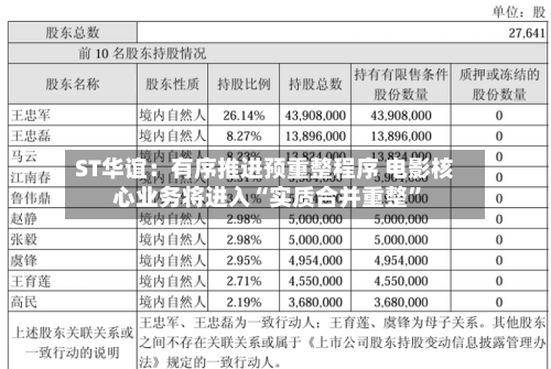 ST华谊：有序推进预重整程序 电影核心业务将进入“实质合并重整”