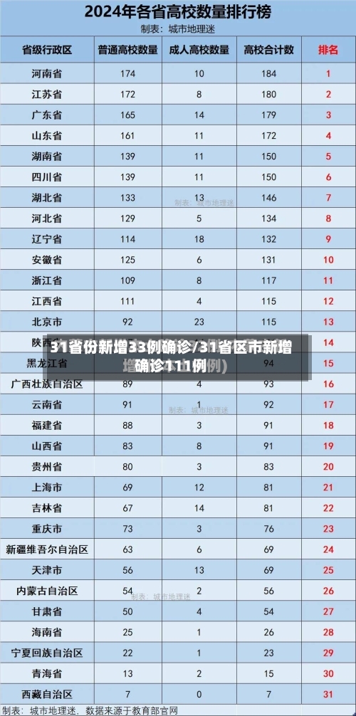 31省份新增33例确诊/31省区市新增确诊111例-第2张图片