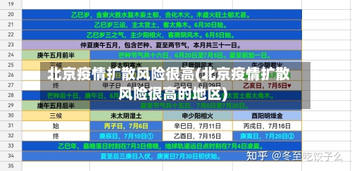 北京疫情扩散风险很高(北京疫情扩散风险很高的地区)-第2张图片