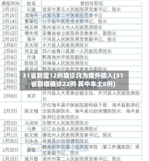 31省新增12例确诊均为境外输入(31省新增确诊22例 其中本土8例)-第2张图片