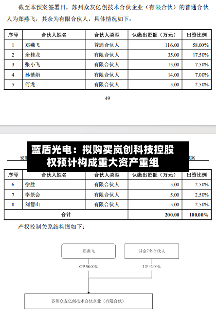 蓝盾光电：拟购买岚创科技控股权预计构成重大资产重组-第2张图片